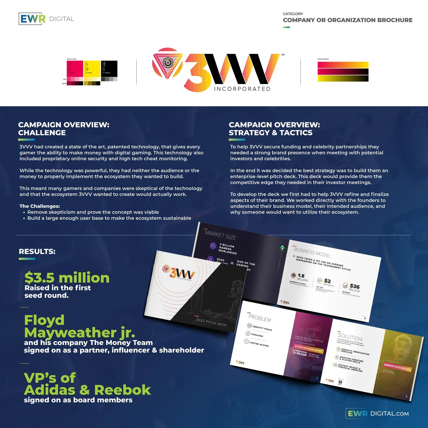 American Marketing Association award submission board for the 3VVV brand identity and investment pitch deck